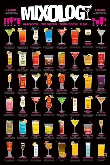 Plakat przedstawia recepturę na przyrządzanie drinków