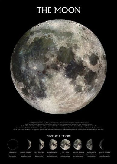 Szczegółowy obraz fazy księżyca na plakacie kosmicznym.