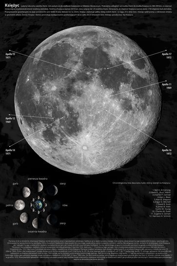 Fazy Księżyca Informacje - plakat