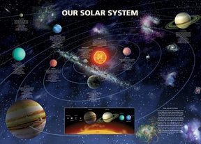Układ słoneczny Solar System Planety - plakat
